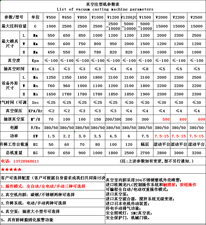 真空注型機規(guī)格表.png